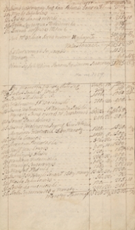 [Indeks zastaw&oacute;w ormiańskiego bractwa Najświętszej Panny Maryi pod tytułem Niepokalanego Poczęcia we Lwowie z lat 1759-1768]