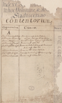Summariusz generalny archiwa Ossoliniano-Stadniciani Anno d[omini] 1740 spisany