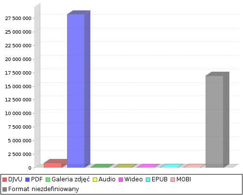 stat chart2